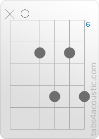 Chord diagram, A6 (x,0,7,9,7,9)